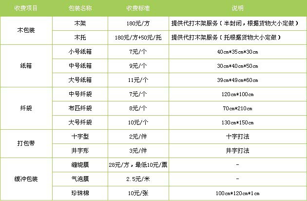 诸城市到景德镇物流专线