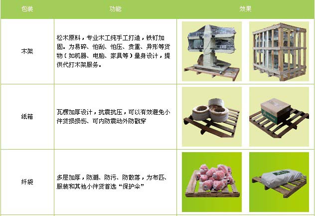 诸城市到景德镇物流专线